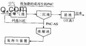 什么叫生物炭法（PACT法）？